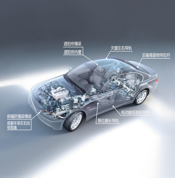 汽車(chē)零部件